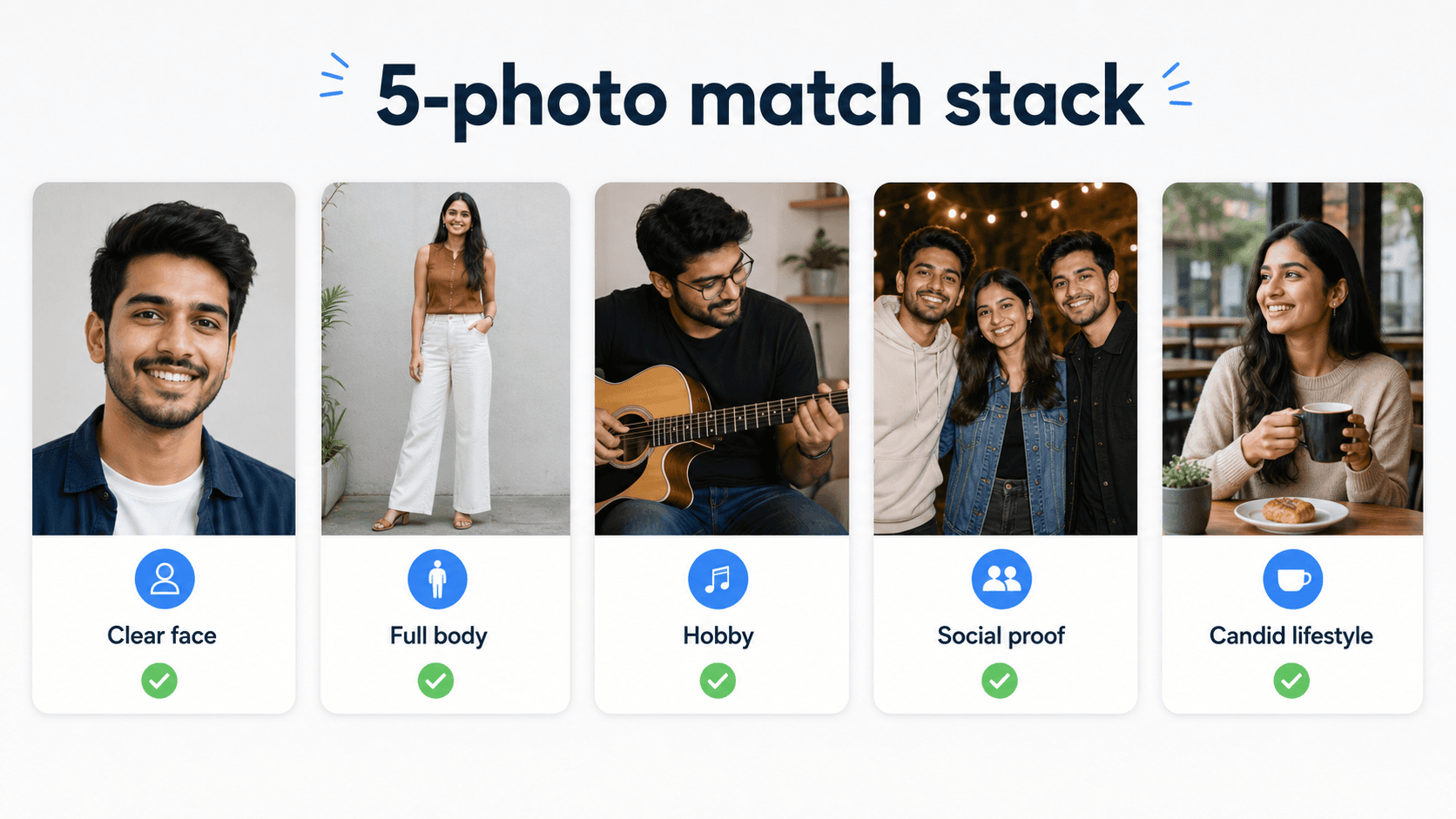 Five-photo dating profile stack for getting more matches for free: clear face, full body, hobby, social proof, and candid lifestyle.