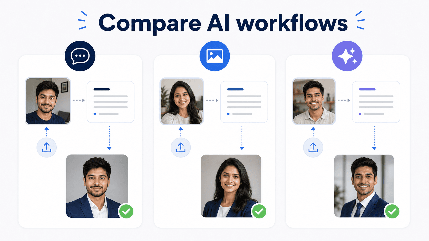 Comparison of AI LinkedIn headshot prompt workflows using reference photo upload, prompt card, and final professional headshot output.