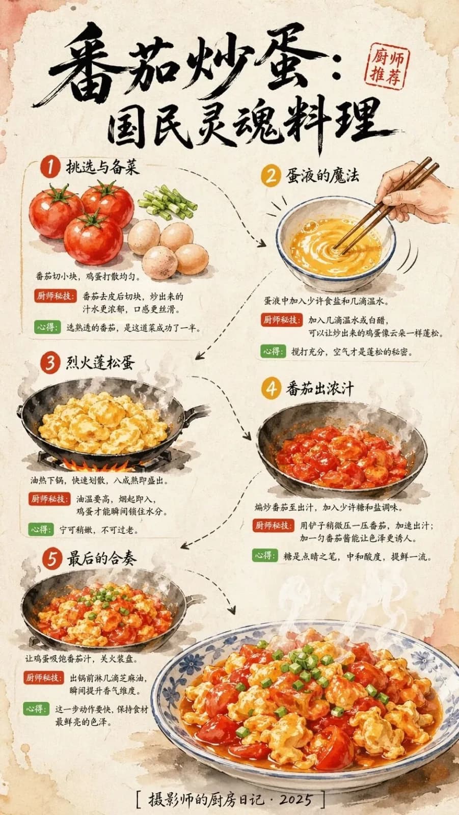 Tomato Scrambled Eggs Illustrated Recipe Infographic AI photo prompt example on PhotoReady