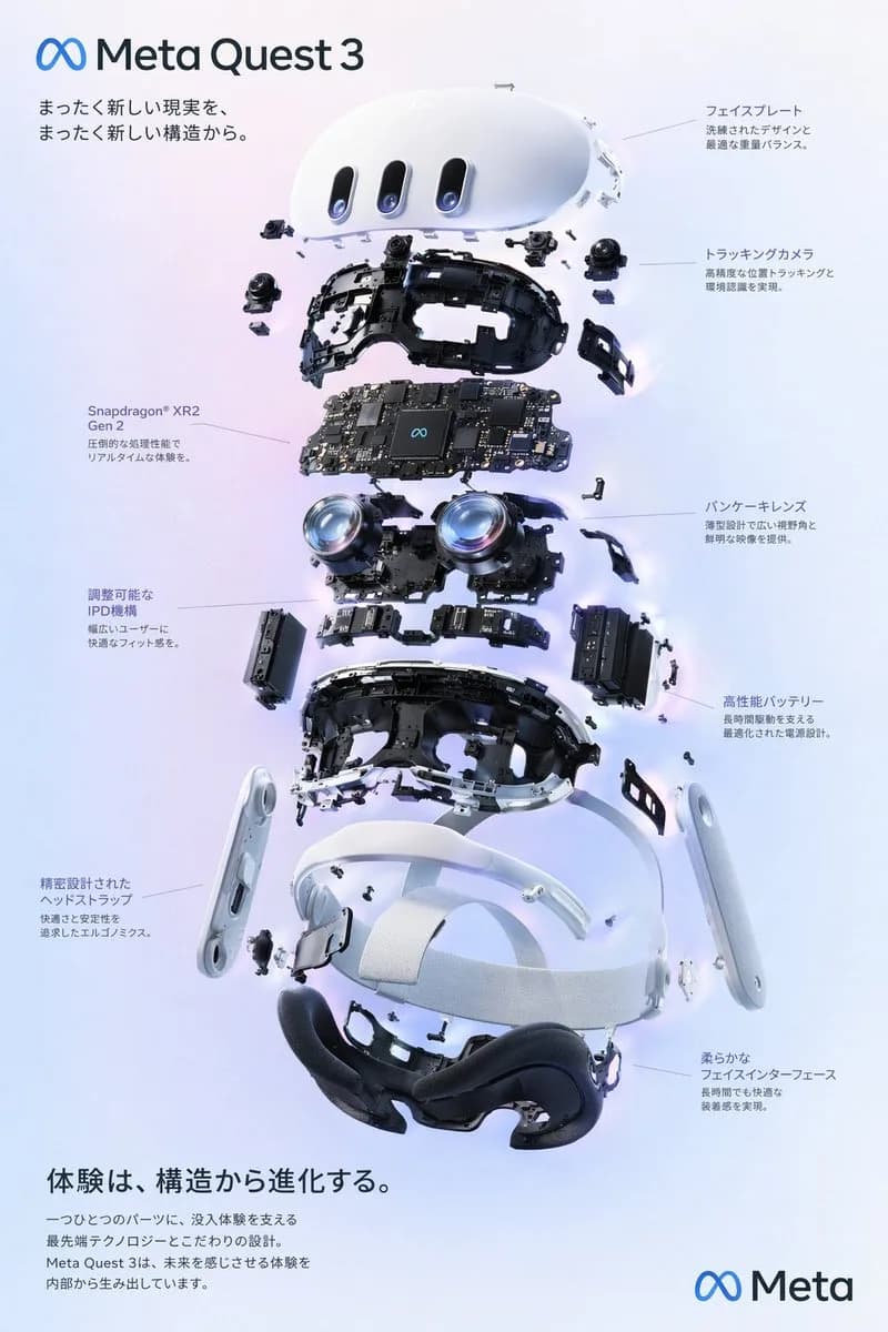 Meta Quest 3 VR Headset Exploded View Diagram AI photo prompt example on PhotoReady