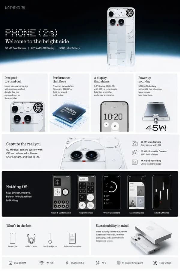 Amazon Enhanced Brand E-Commerce Infographic AI photo prompt example on PhotoReady