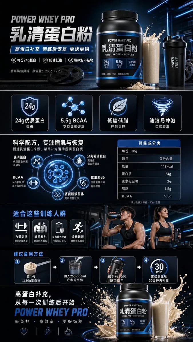 Whey Protein Powder E-Commerce Product Page AI photo prompt example on PhotoReady