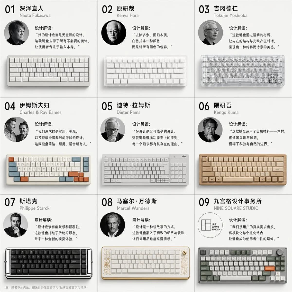 Nine Masters Mechanical Keyboard Design Grid AI photo prompt example on PhotoReady