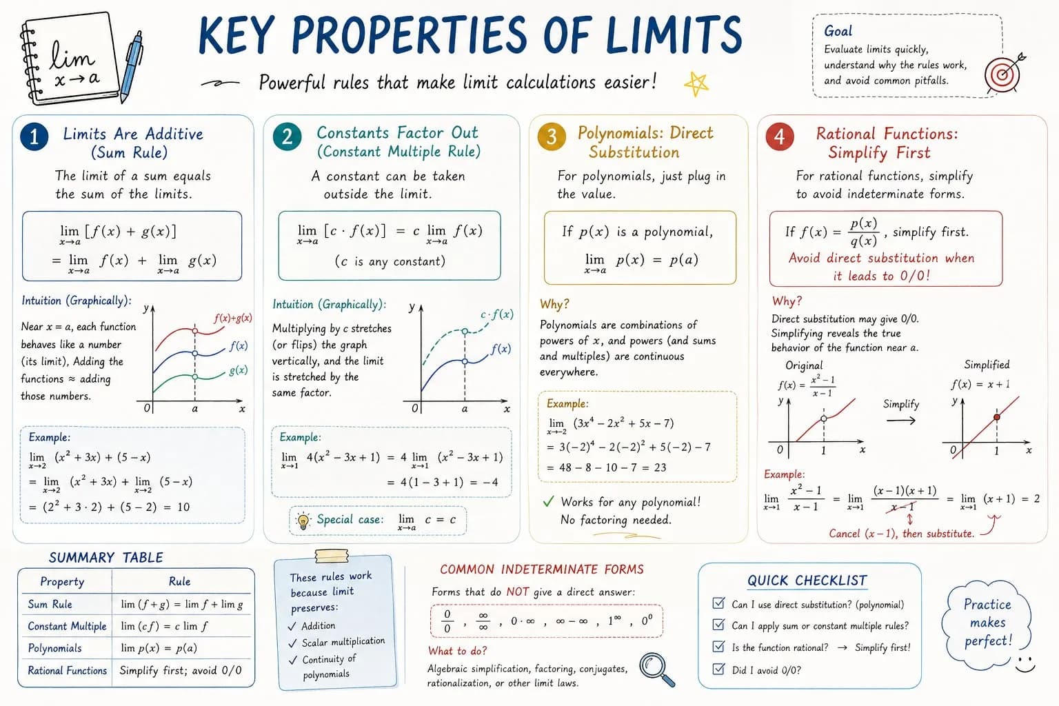 AP Calculus Learning Infographic AI photo prompt example on PhotoReady