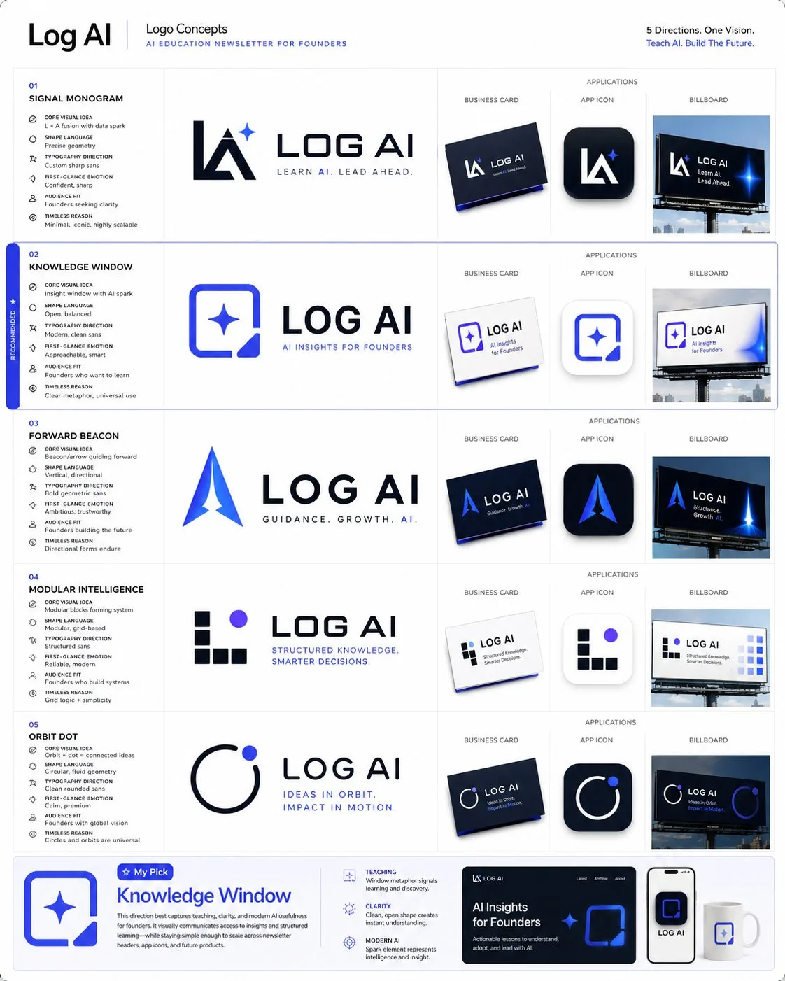 Comprehensive Logo and Brand Identity Prompt Collection AI photo prompt example on PhotoReady