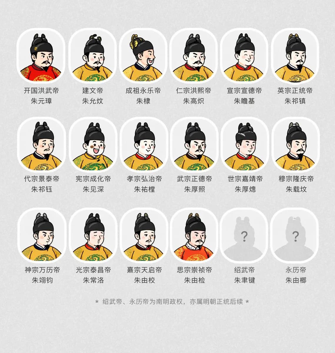 Ming Dynasty Imperial Emperors Historical Avatars AI photo prompt example on PhotoReady