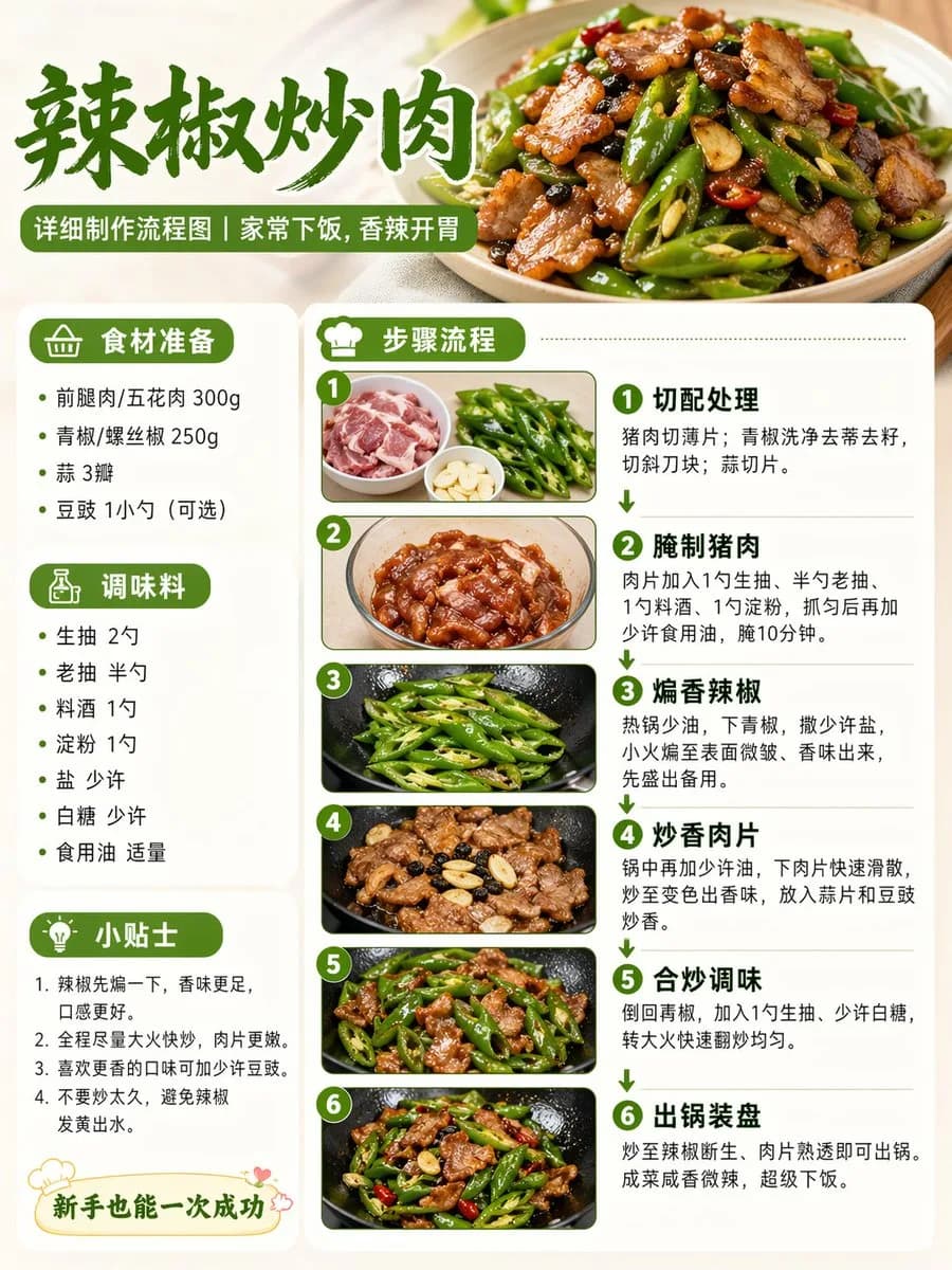 Culinary Recipe Production Step Flowchart Diagram AI photo prompt example on PhotoReady
