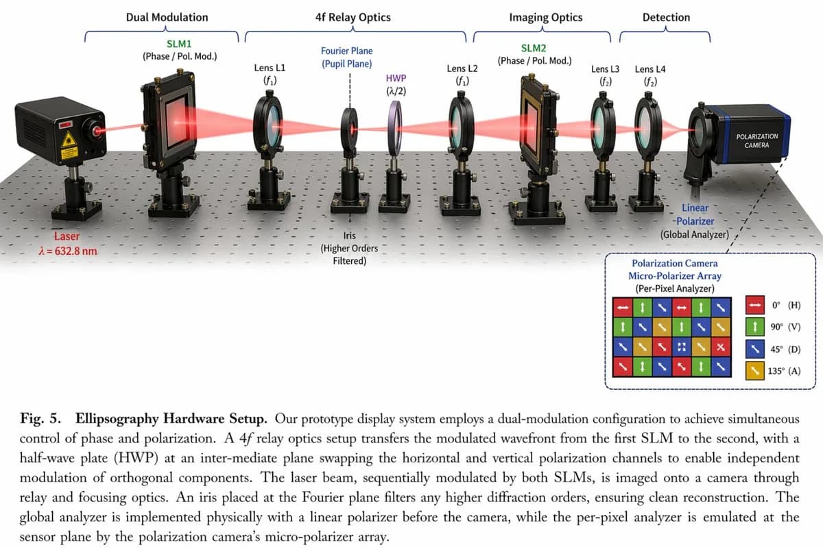 Scientific Laser Hardware 3D Optical Diagram AI photo prompt example on PhotoReady